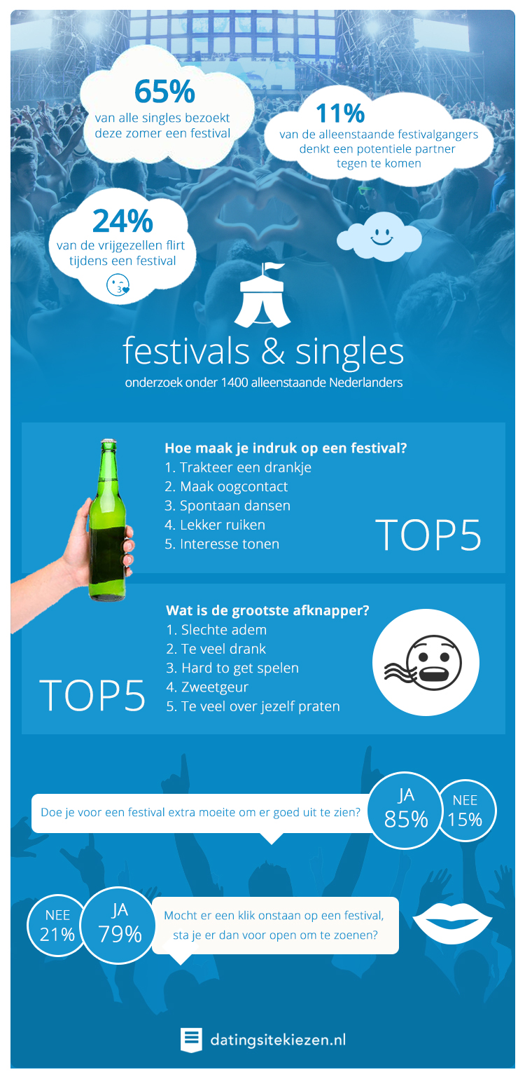 Festivalflirten doe je zo