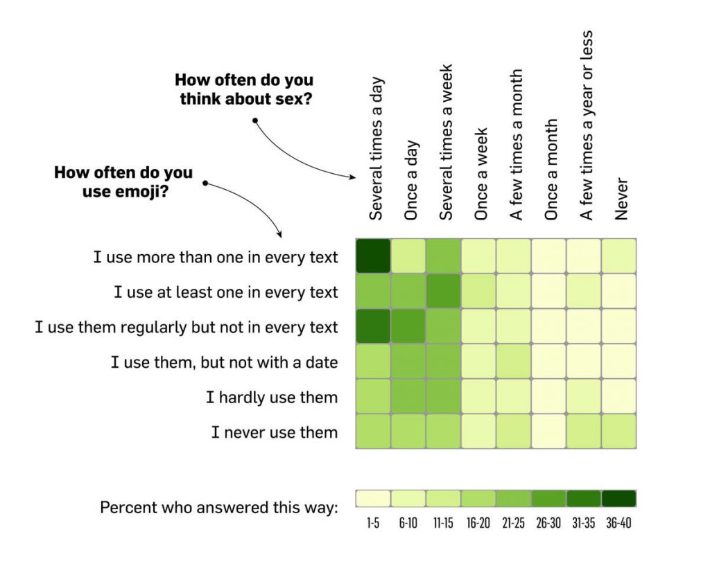 emoji-seks-grafiek