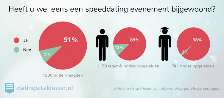 speed-dating1