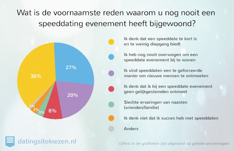 speed-dating2